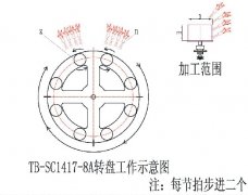 TB-SC1417.8A轉(zhuǎn)盤工作示意圖